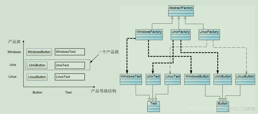 软件架构培训课程 软件架构基础知识_系统架构师_02